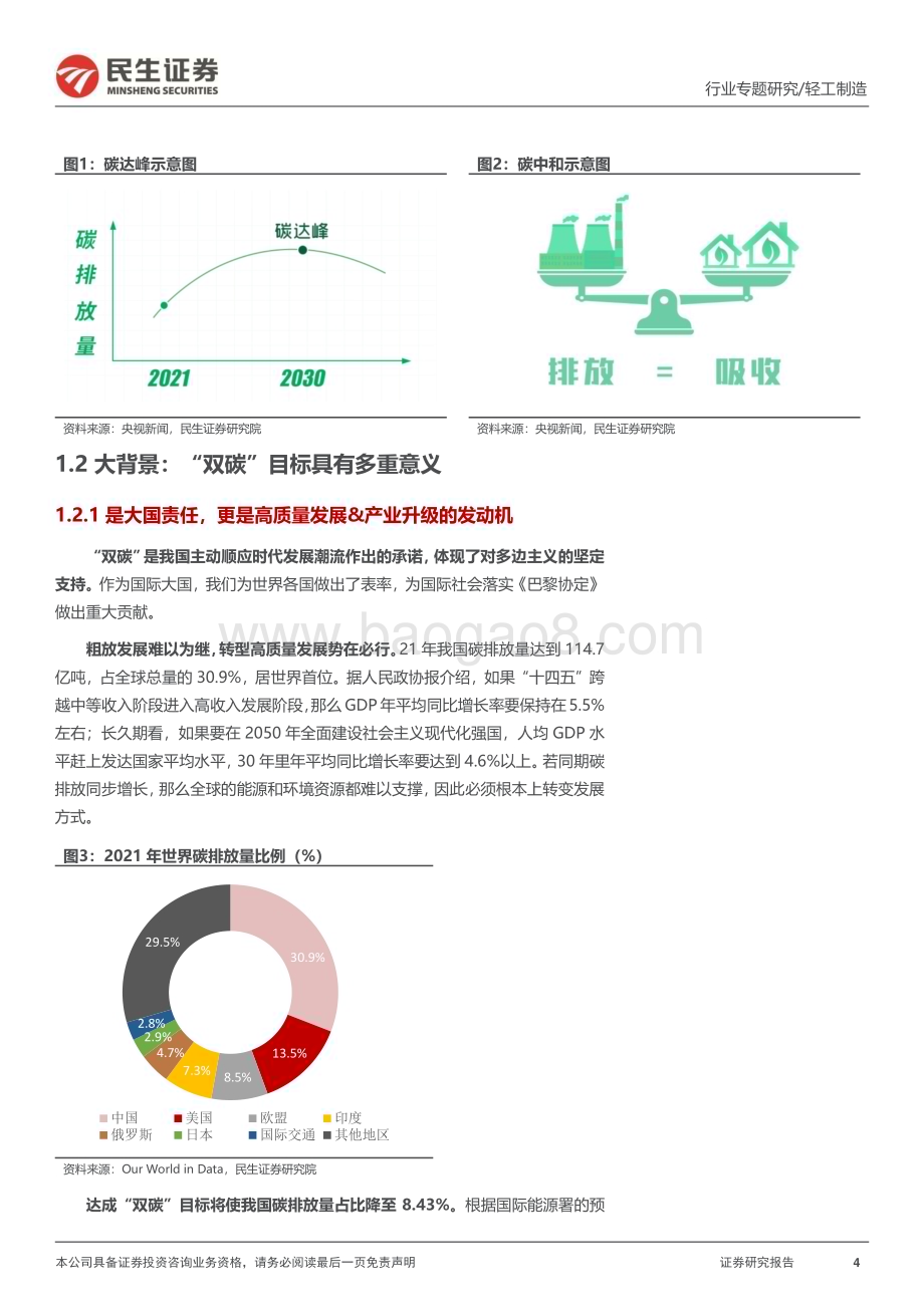20230330_民生证券_轻工制造行业证券研究报告：“碳中和“专题报告_46页.pdf_第4页