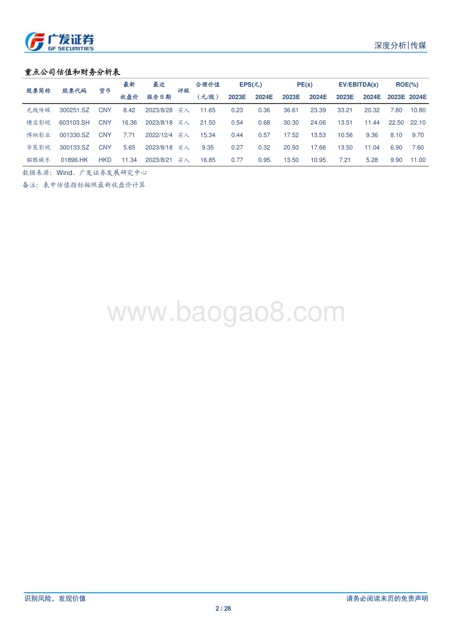 20230921_广发证券_传媒行业暑期档回顾与国庆前瞻：票房强复苏、影院杠杆优化、宣发新格局_28页.pdf_第2页