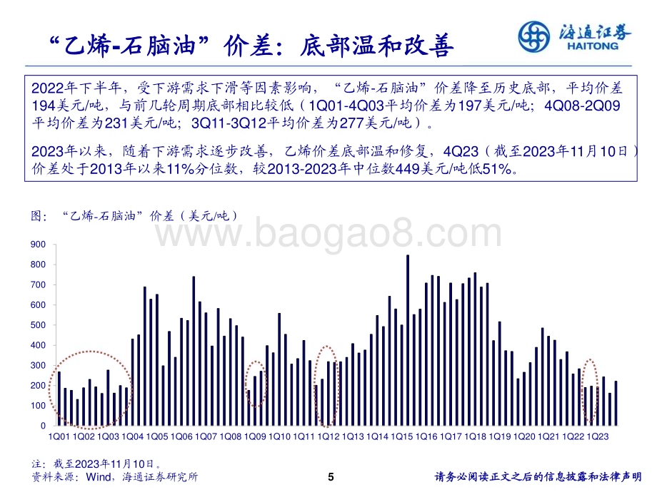 20231123_海通证券_石油化工行业：从烯烃角度看石化行业景气周期_20页.pdf_第5页
