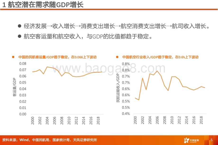 20230926_天风证券_航空机场行业研究报告：航空投资十胜论_27页.pdf_第5页