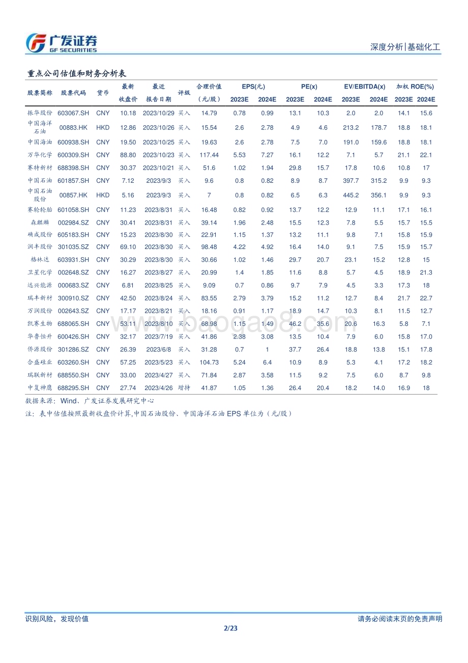 20231031_广发证券_基础化工行业证券研究报告：轮胎、农化、油气仓储等持仓超配_23页.pdf_第2页