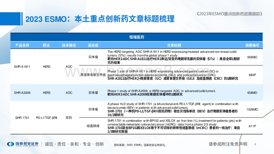 20231018_国泰君安_医药行业文章摘要标题梳理：2023年ESMO重点创新药进展跟踪_32页.pdf_第4页