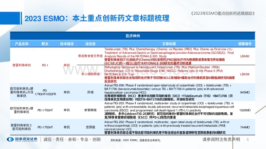 20231018_国泰君安_医药行业文章摘要标题梳理：2023年ESMO重点创新药进展跟踪_32页.pdf_第5页