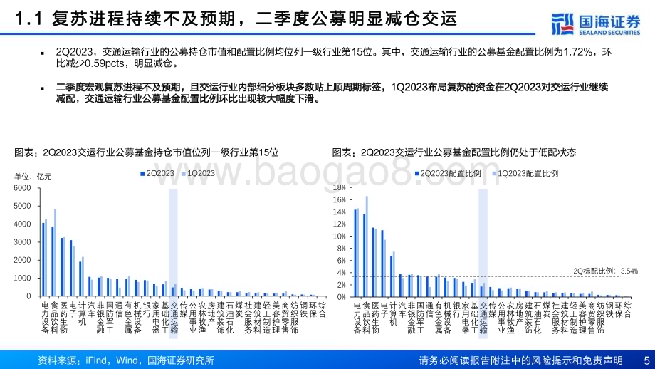 20230731_国海证券_交通运输行业专题报告：2Q2023交运机构持仓分析低配区间蓄势待发_22页.pdf_第5页