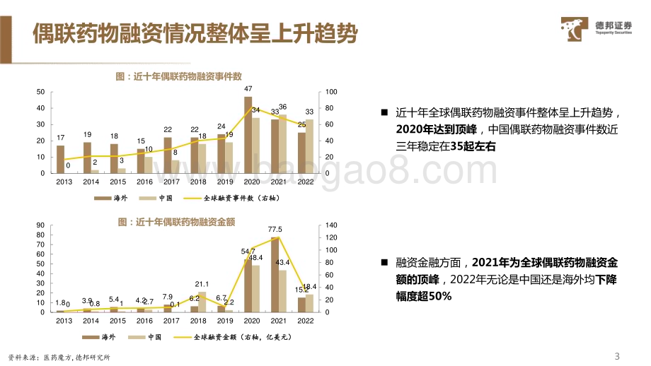 20230901_德邦证券_医药行业ADC药物系列专题研究报告：ADC赛道交易火热海内外公司百花齐放_35页.pdf_第4页
