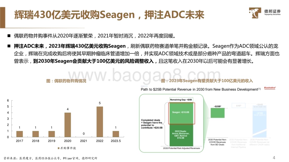20230901_德邦证券_医药行业ADC药物系列专题研究报告：ADC赛道交易火热海内外公司百花齐放_35页.pdf_第5页
