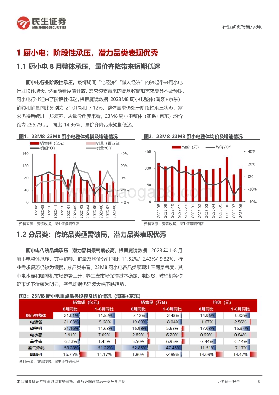 20230920_民生证券_2023年小家电行业研究报告：厨小电阶段性承压个护小电表现靓丽_23页.pdf_第3页