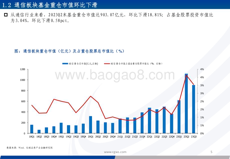 20231029_长城证券_通信行业证券研究分析报告：重仓板块有所分化持续关注算力相关板块_32页.pdf_第5页