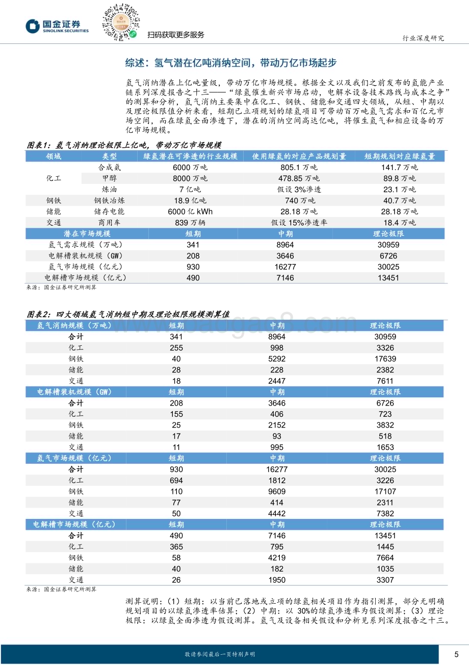20231018_国金证券_氢能&燃料电池行业证券研究报告：潜在亿吨放量空间绿氢消纳及驱动力探讨_36页.pdf_第5页