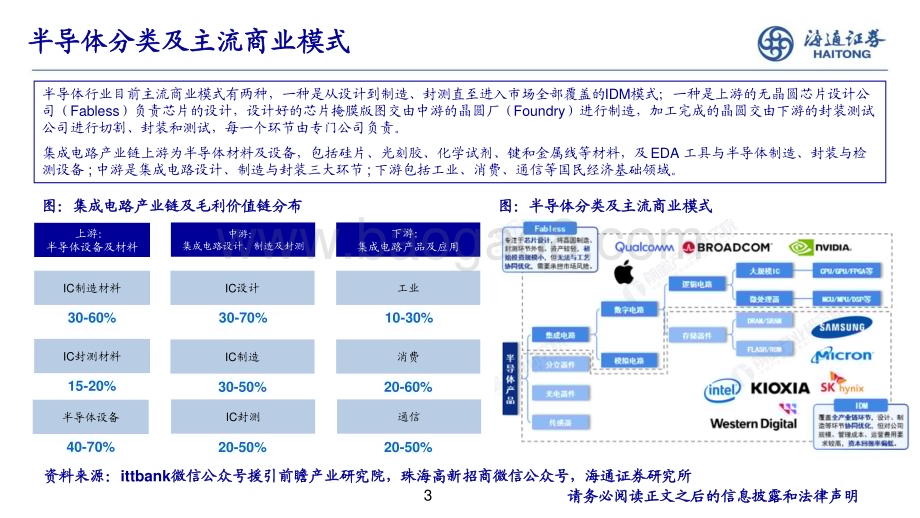 20230803_海通证券_电子行业研究框架_25页.pdf_第3页