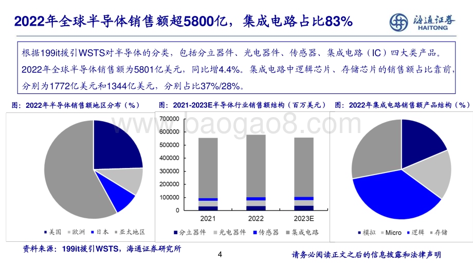 20230803_海通证券_电子行业研究框架_25页.pdf_第4页