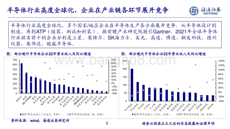 20230803_海通证券_电子行业研究框架_25页.pdf_第5页