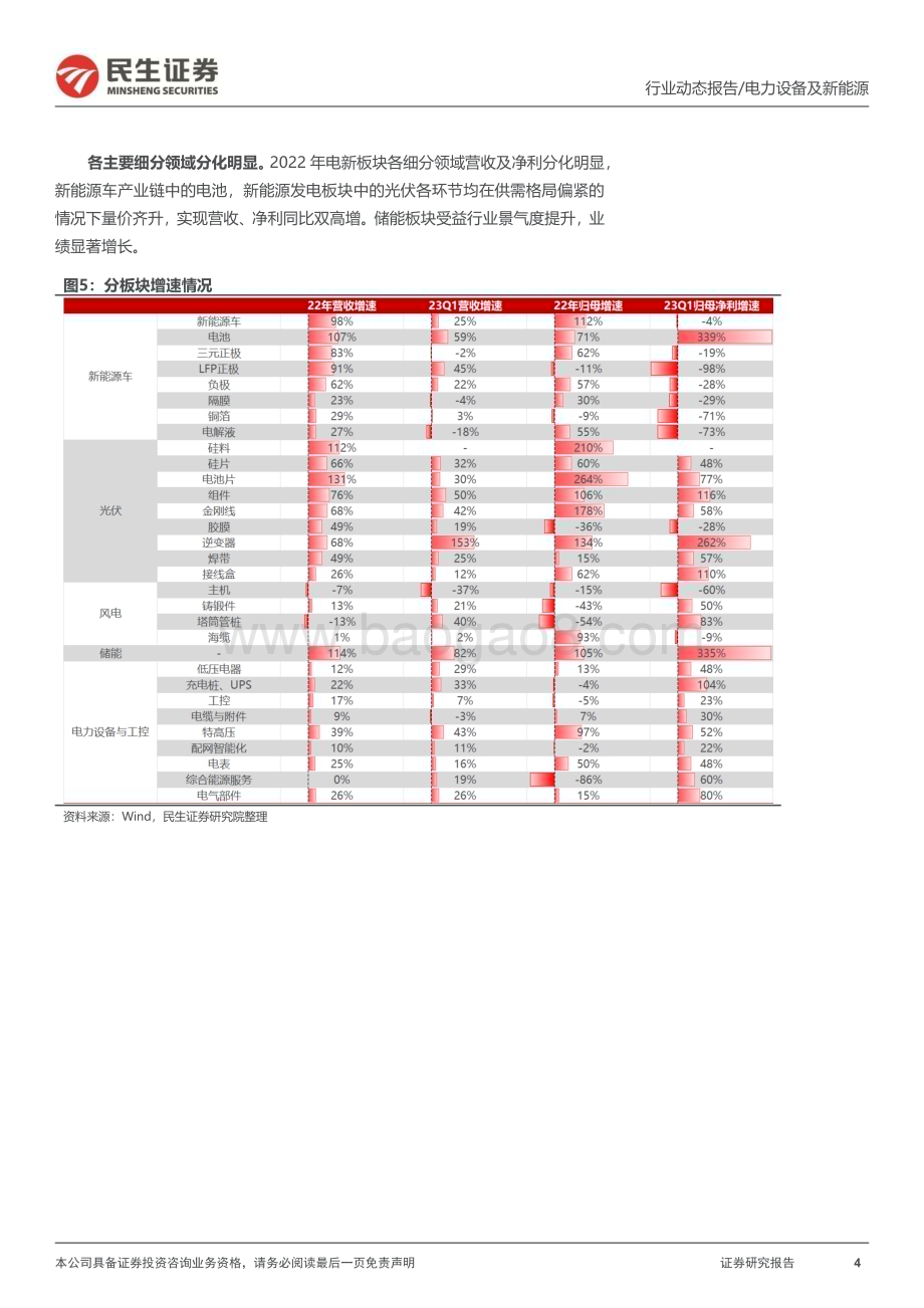 20230504_民生证券_电新行业2022&2023Q1业绩总结：业绩为舟成长作帆_40页.pdf_第4页