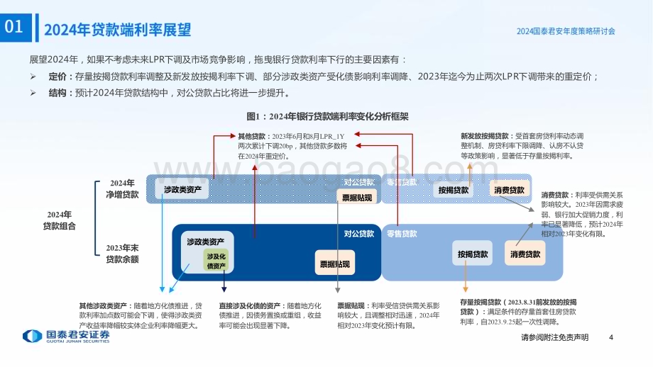 20231121_国泰君安_2024年银行业股投资策略：息差见底业绩回升_32页.pdf_第5页