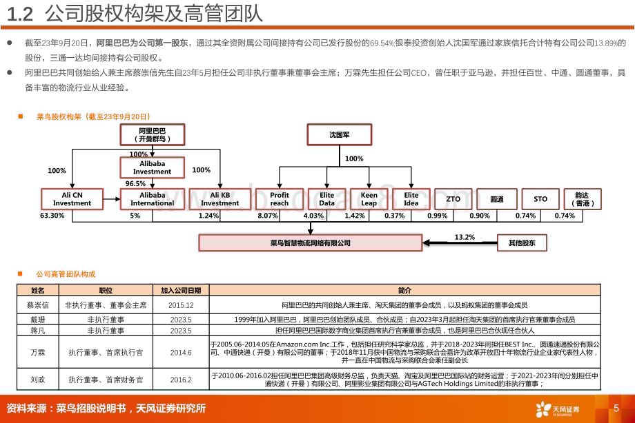 20231010_天风证券_交通运输行业证券研究报告：菜鸟智慧物流电商平台物流龙头公司_23页.pdf_第5页