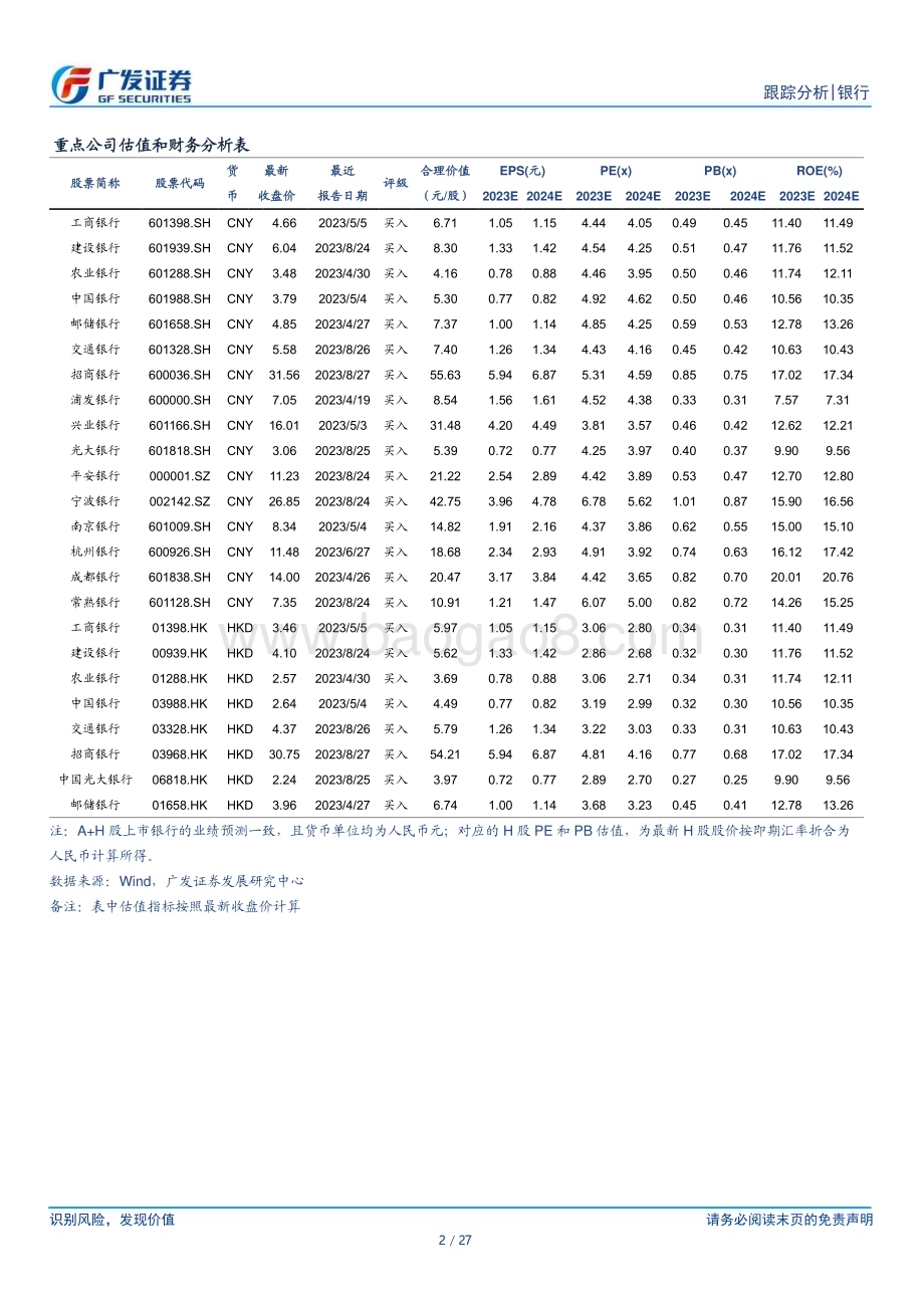 20230827_广发证券_银行业研究报告：抓牢三季度绝对收益窗口期_27页.pdf_第2页