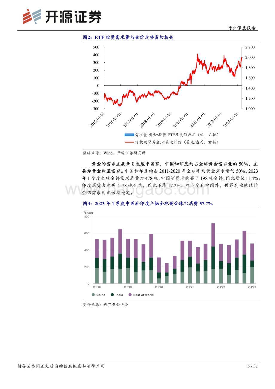 20230804_开源证券_有色金属行业深度报告：黄金定价与预期理论2023H2金价走势展望_31页.pdf_第5页