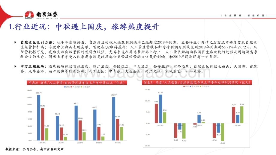 20231027_南京证券_社会服务行业证券研究报告：旅游热度回升静待业绩验证_22页.pdf_第4页