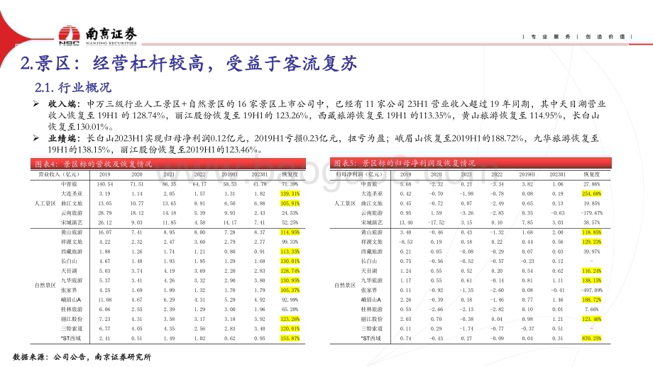 20231027_南京证券_社会服务行业证券研究报告：旅游热度回升静待业绩验证_22页.pdf_第5页