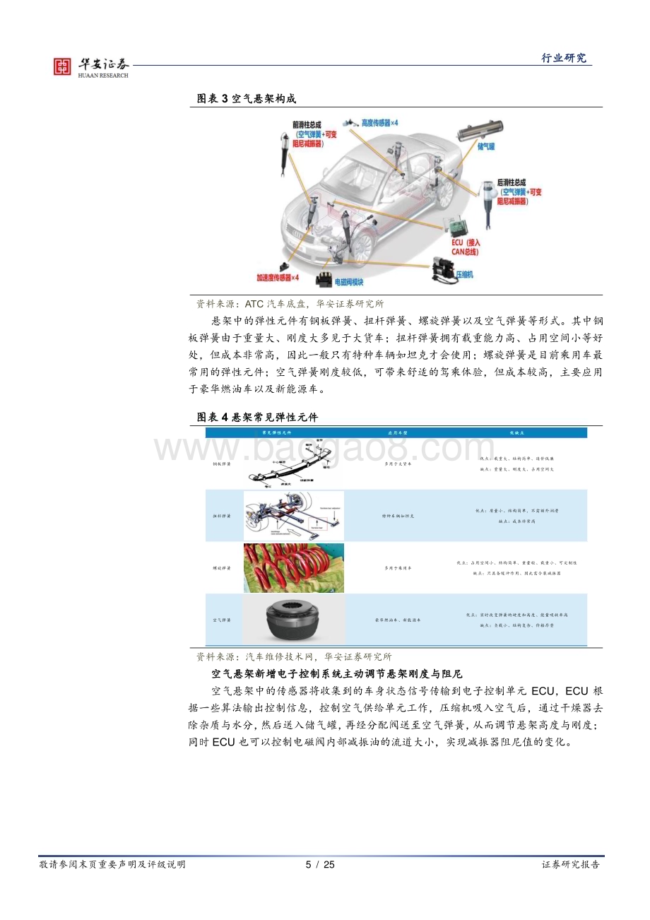 20230819_华安证券_汽车零部件行业证券研究报告：空悬市场空间加速扩容国产化趋势明显_25页.pdf_第5页
