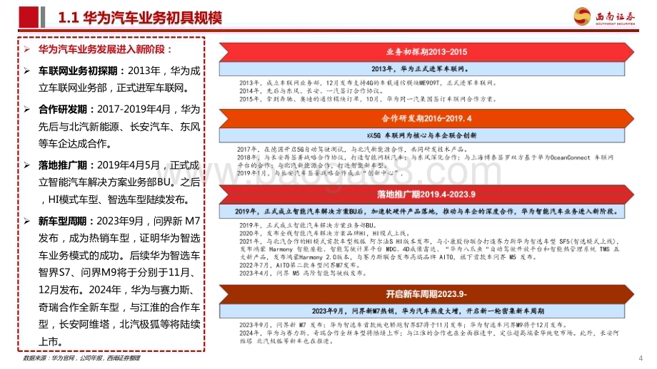 20231023_西南证券_华为汽车行业产业链专题报告：AITO问界一举成名重视新车型产业链机会_46页.pdf_第5页