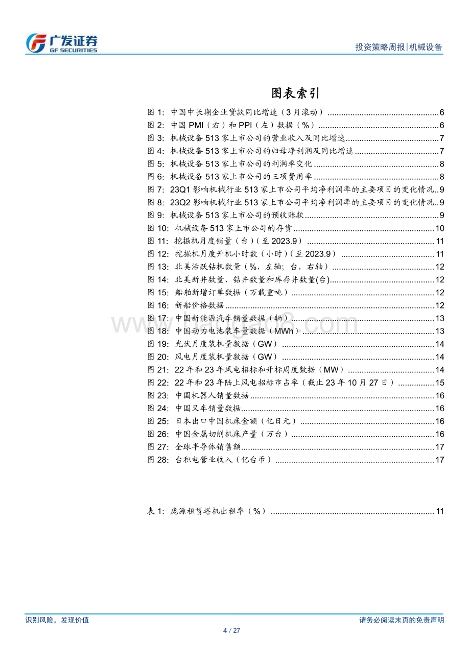 20231029_广发证券_机械设备行业证券研究报告：全国规模以上工业企业利润总额降幅环比收窄_27页.pdf_第4页