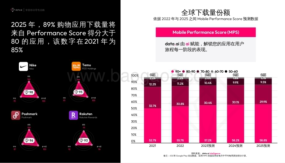 20231121_data.ai_零售行业指南：掌握移动零售策略_30页.pdf_第3页