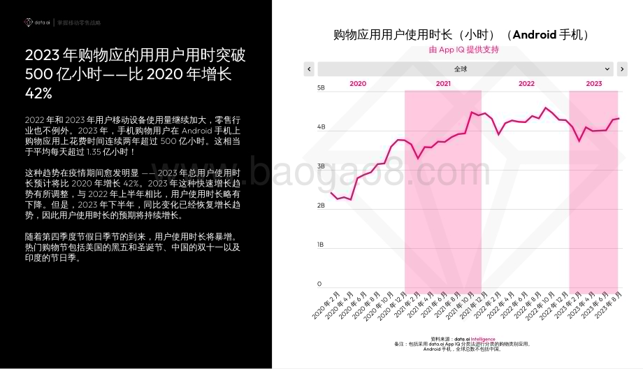 20231121_data.ai_零售行业指南：掌握移动零售策略_30页.pdf_第4页