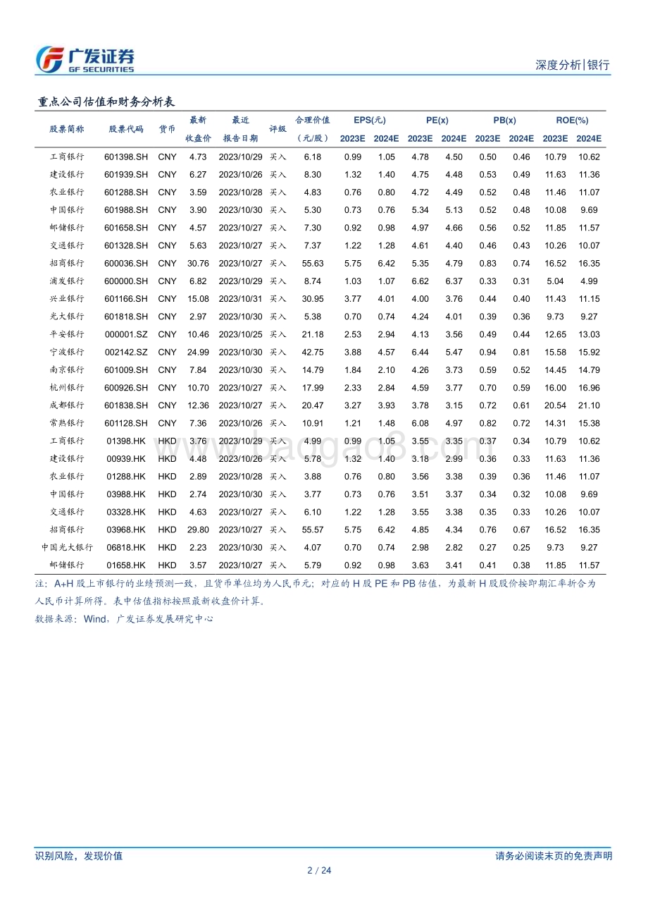 20231031_广发证券_银行行业证券研究报告：业绩承压资产质量稳健_24页.pdf_第2页