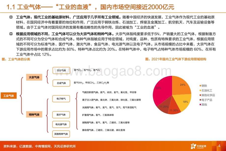 20230820_天风证券_机械设备行业工业气体深度系列报告：短期看顺周期弹性充足长期看成长逻辑持续演绎_50页.pdf_第4页