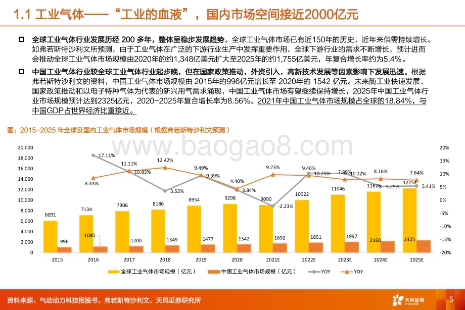 20230820_天风证券_机械设备行业工业气体深度系列报告：短期看顺周期弹性充足长期看成长逻辑持续演绎_50页.pdf_第5页