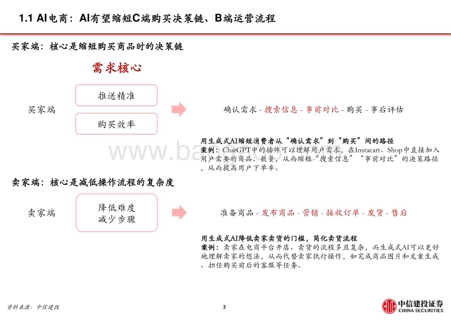 20231025_中信建投_Al电商行业证券研究报告：年末大促催化多AI电商有望迎拐点_51页.pdf_第4页