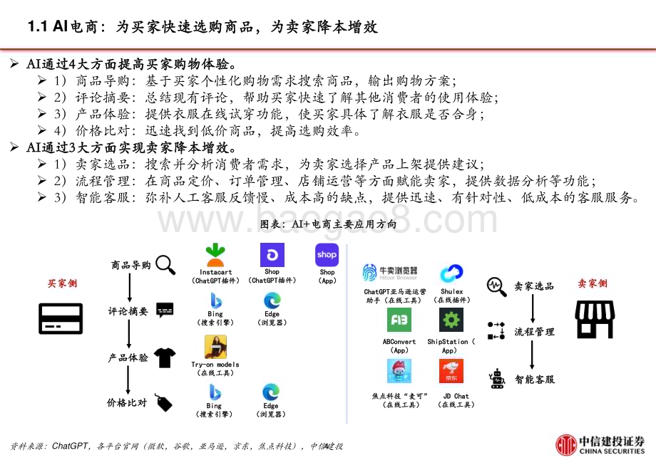 20231025_中信建投_Al电商行业证券研究报告：年末大促催化多AI电商有望迎拐点_51页.pdf_第5页