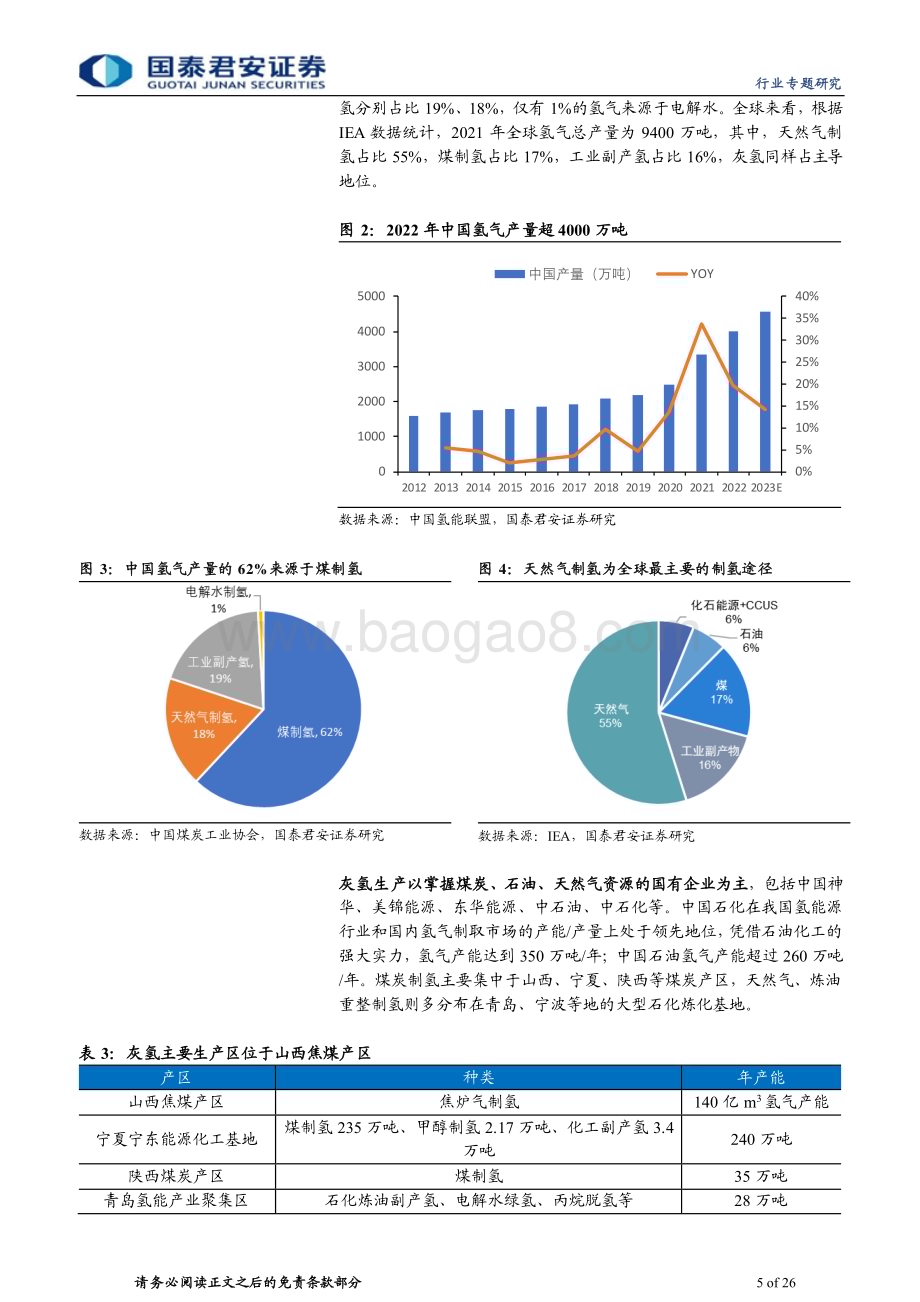 20230927_国泰君安证券_制氢行业专题报告：碱性槽和PEM并行电解水制氢日渐成熟_26页.pdf_第5页