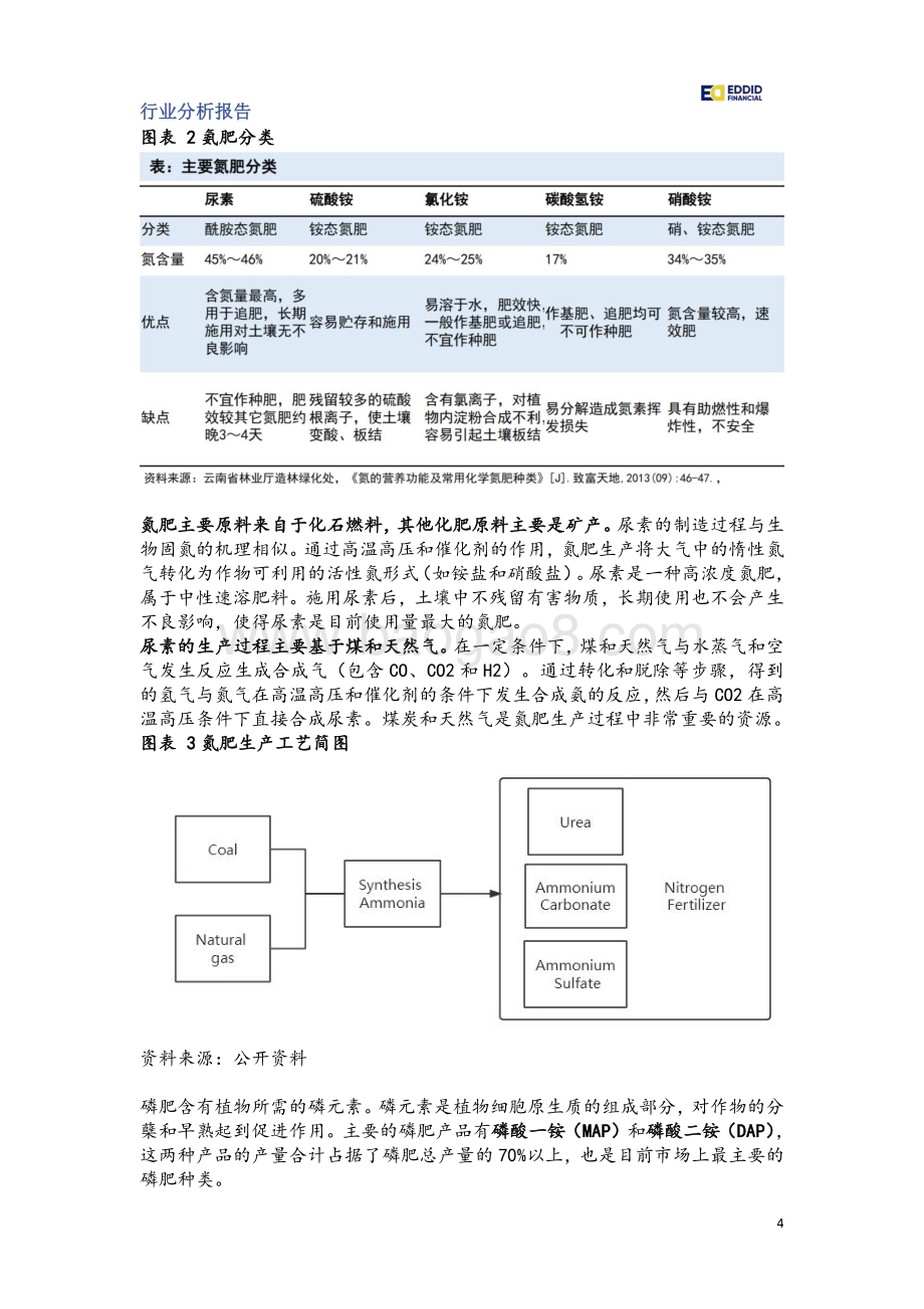 20231228_艾德证券_化肥行业运行趋势分析_20页.pdf_第4页