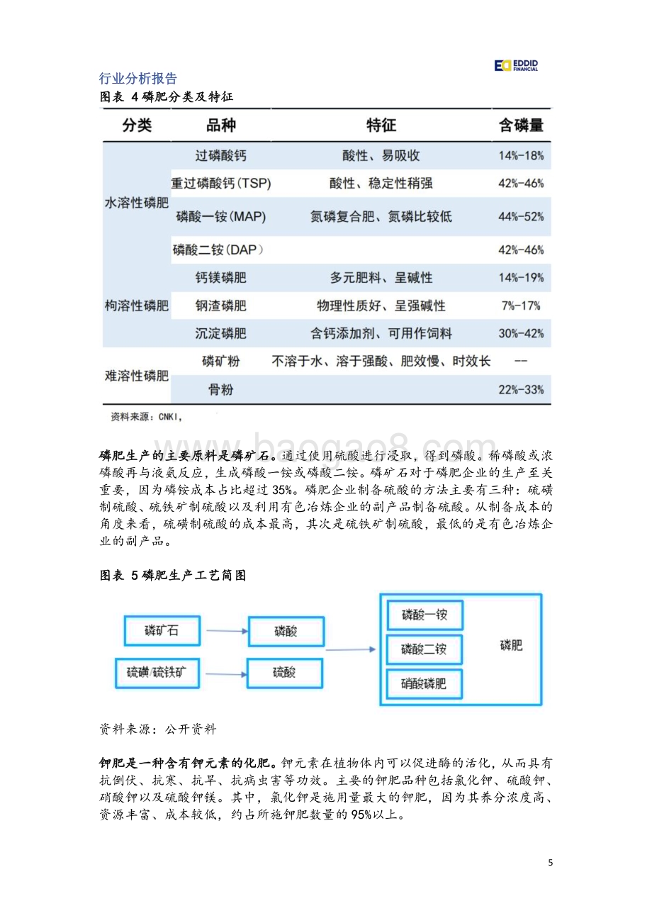 20231228_艾德证券_化肥行业运行趋势分析_20页.pdf_第5页