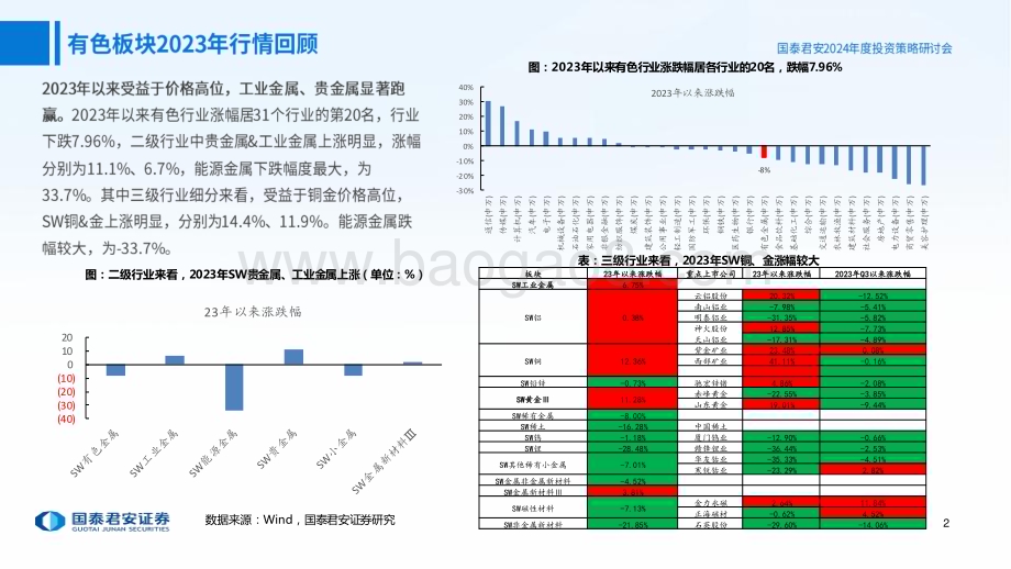 20231123_国泰君安_有色行业2024年度策略报告：成长涅槃材料为王_67页.pdf_第3页