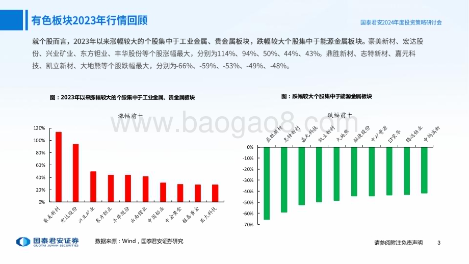 20231123_国泰君安_有色行业2024年度策略报告：成长涅槃材料为王_67页.pdf_第4页