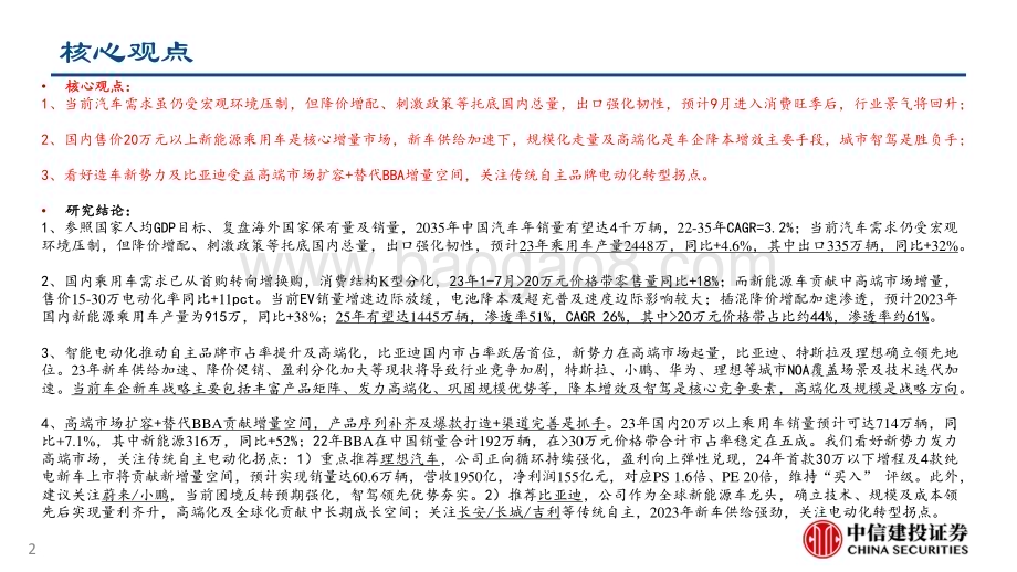 20230908_中信建投证券_汽车行业整车研究框架：增量、电动化空间及格局_53页.pdf_第2页