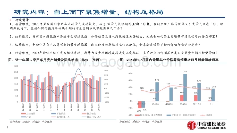 20230908_中信建投证券_汽车行业整车研究框架：增量、电动化空间及格局_53页.pdf_第3页