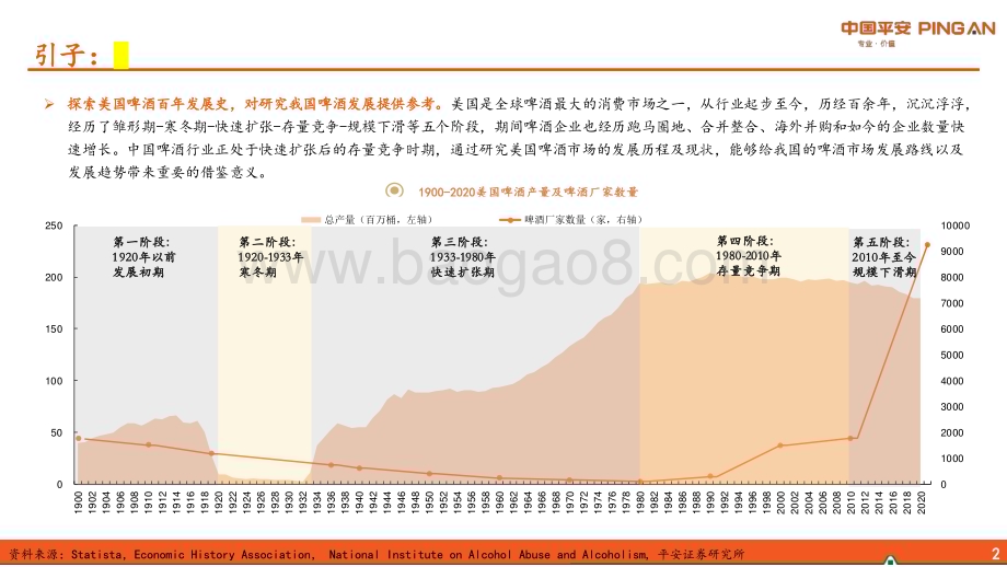 20230803_平安证券_海外食品饮料行业研究系列报告：百年浮沉美国啤酒迈向多元化发展路径_33页.pdf_第3页