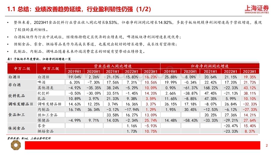 20230913_上海证券_食品饮料行业研究报告：韧性依旧坚定信心_22页.pdf_第2页