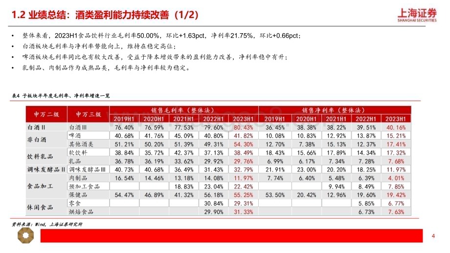 20230913_上海证券_食品饮料行业研究报告：韧性依旧坚定信心_22页.pdf_第4页