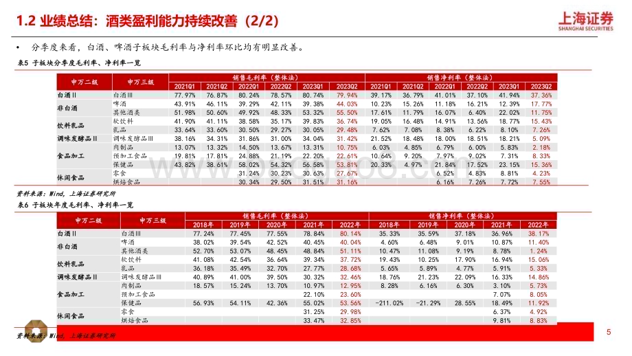 20230913_上海证券_食品饮料行业研究报告：韧性依旧坚定信心_22页.pdf_第5页
