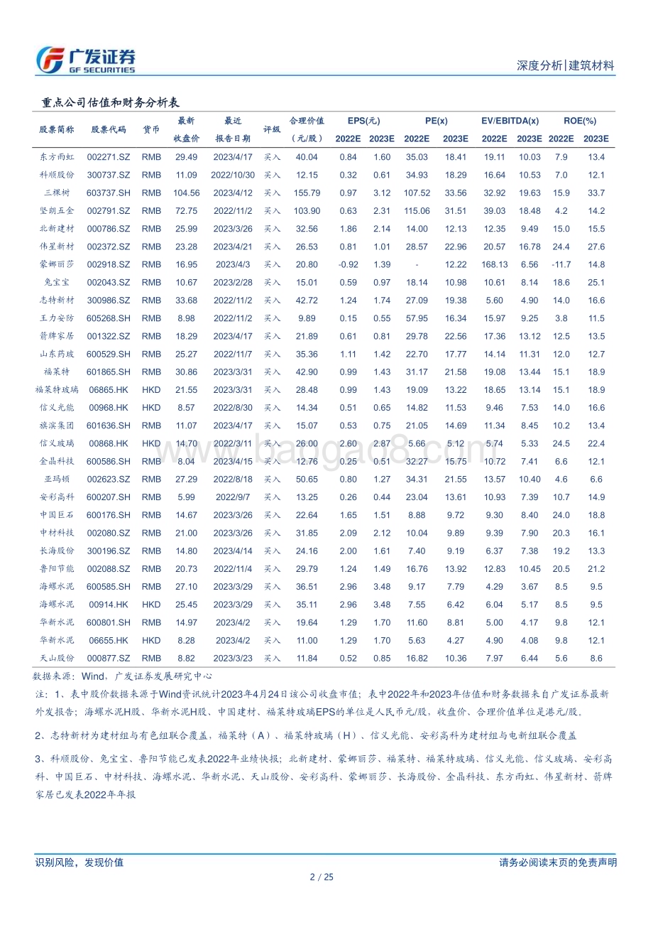20230425_广发证券_建筑材料行业证券研究报告：地产销售好转尚未转化为投资水泥玻璃数据分化_26页.pdf_第2页