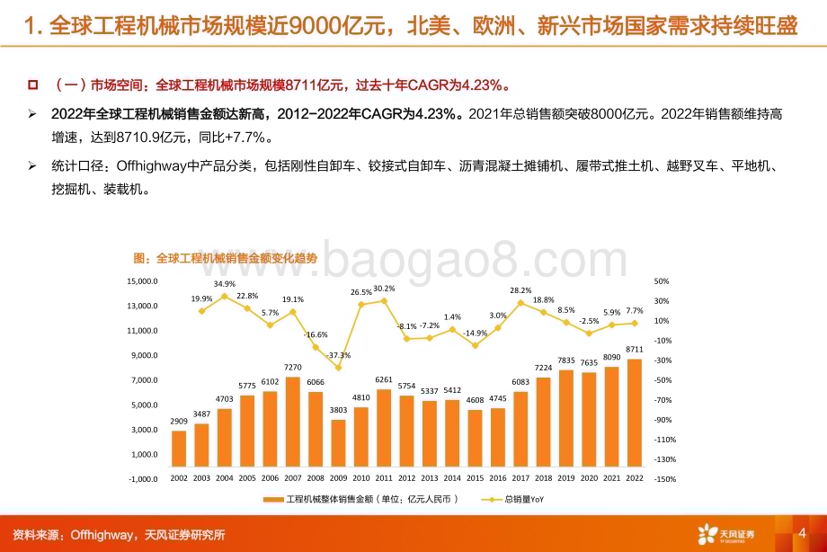 20230717_天风证券_工程机械行业证券研究报告：基于区域市场分析论工程机械海外空间几何_49页.pdf_第4页
