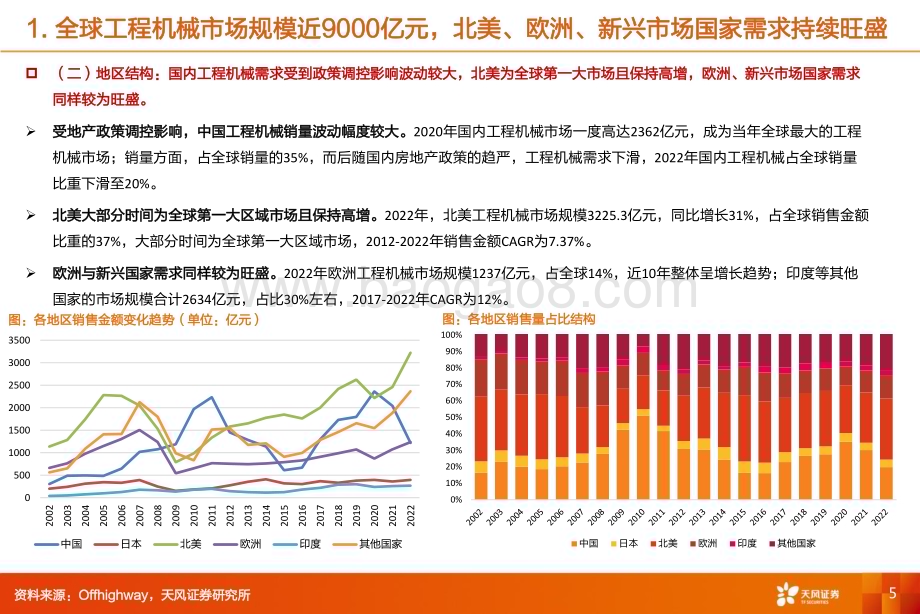 20230717_天风证券_工程机械行业证券研究报告：基于区域市场分析论工程机械海外空间几何_49页.pdf_第5页