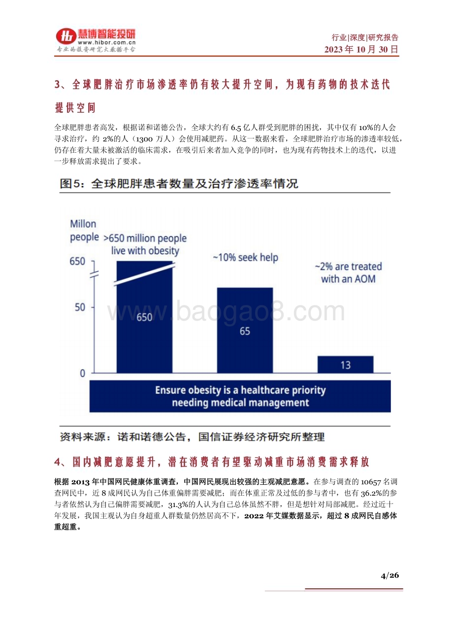 20231030_慧博智能投研_减肥药行业证券研究报告：驱动因素、升级趋势、产业链及相关公司深度梳理_26页.pdf_第4页