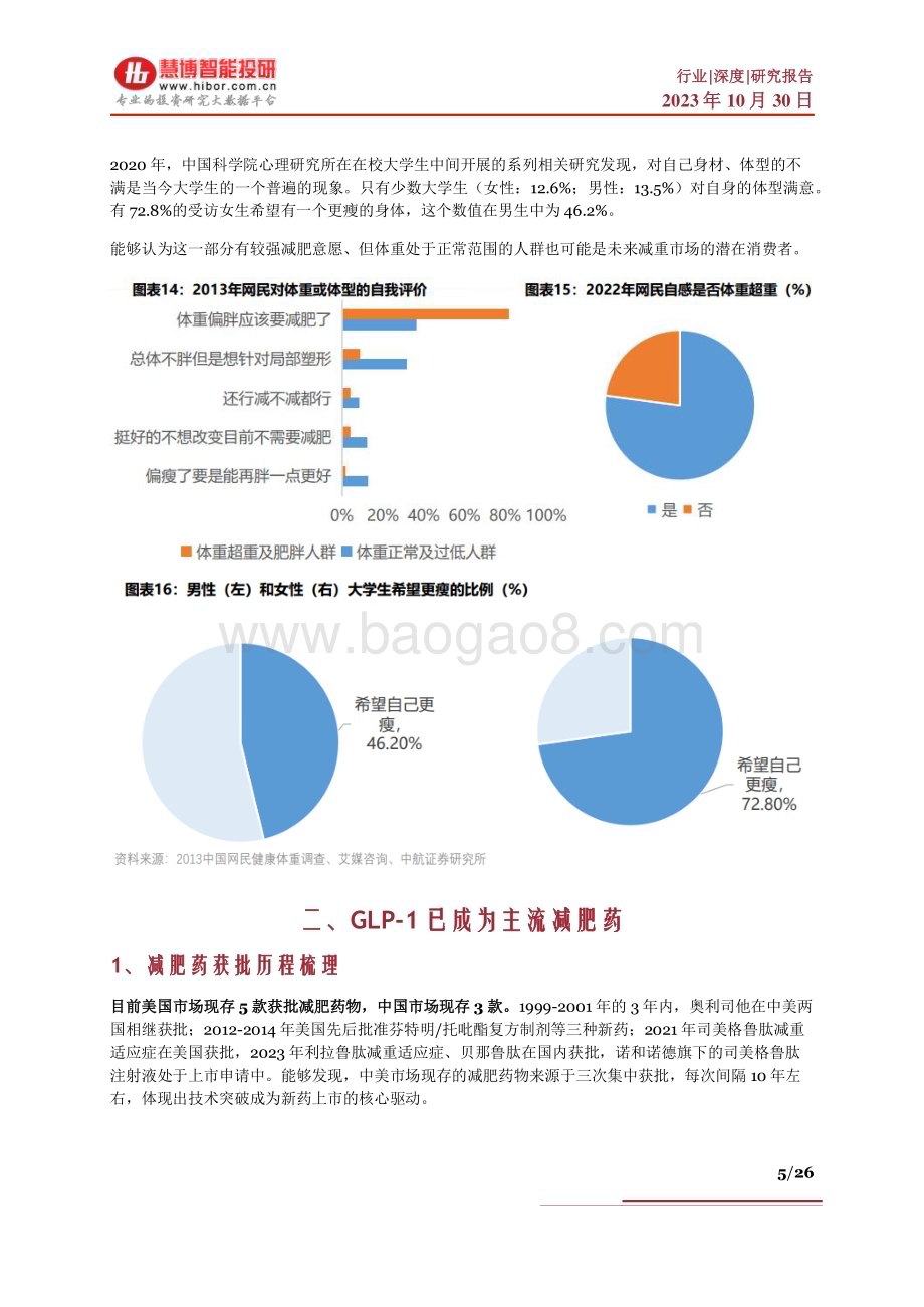 20231030_慧博智能投研_减肥药行业证券研究报告：驱动因素、升级趋势、产业链及相关公司深度梳理_26页.pdf_第5页