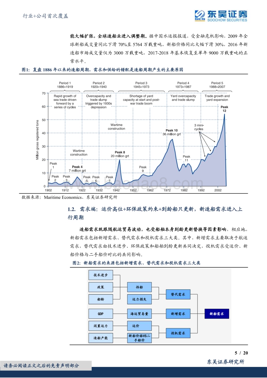 20230717_东吴证券_国防军工行业+公司首次覆盖：周期筑底量价趋明舰船板块乘风而行_29页.pdf_第5页